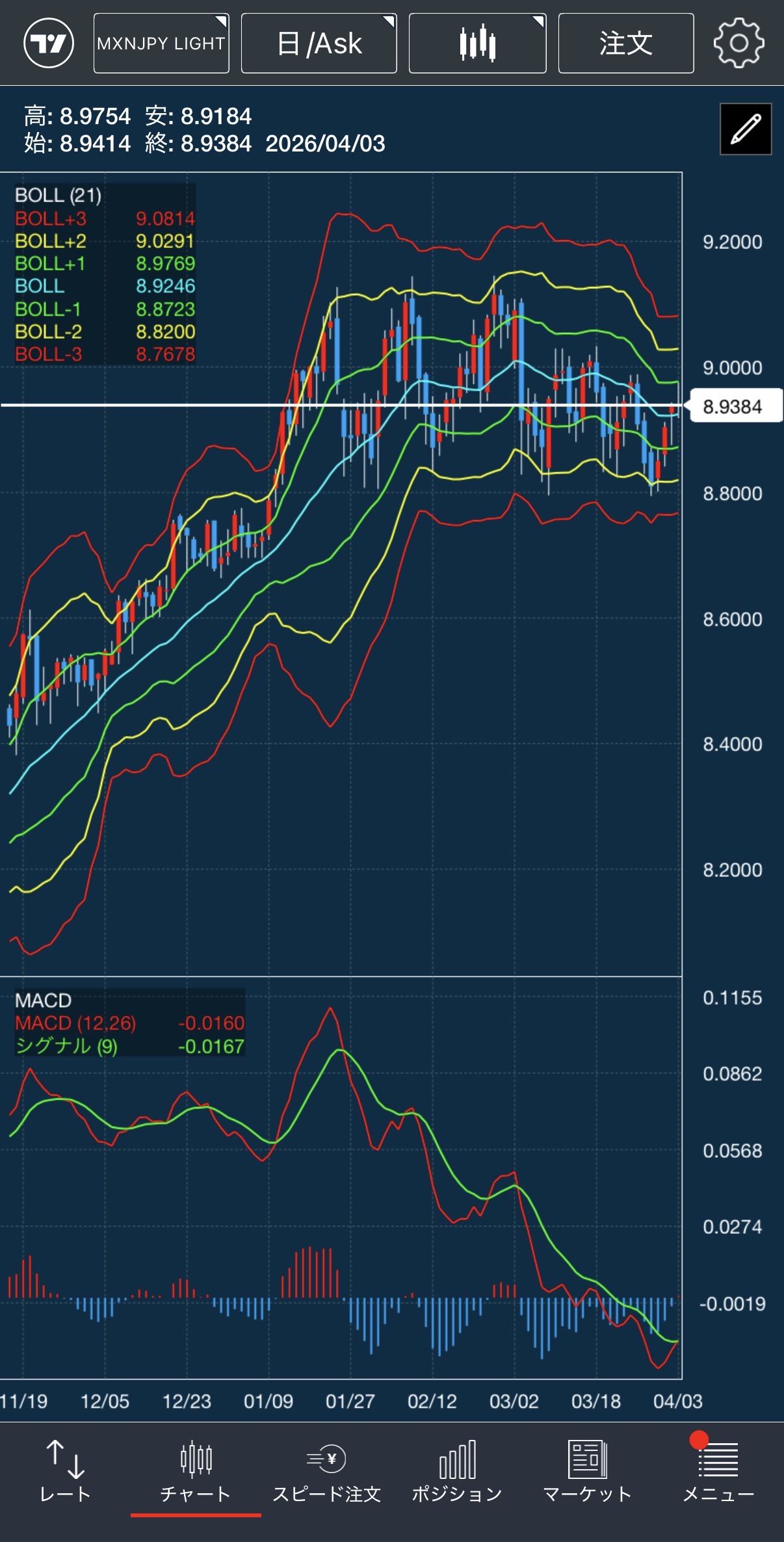 メキシコペソ/円の直近チャート